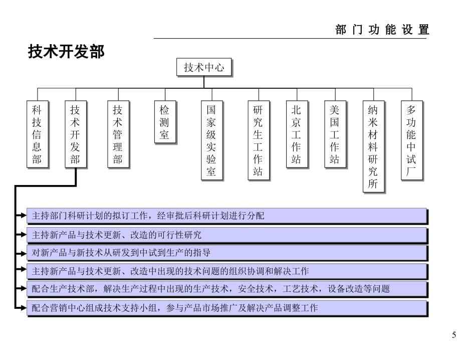 《精编》部门职能与职位描述_第5页