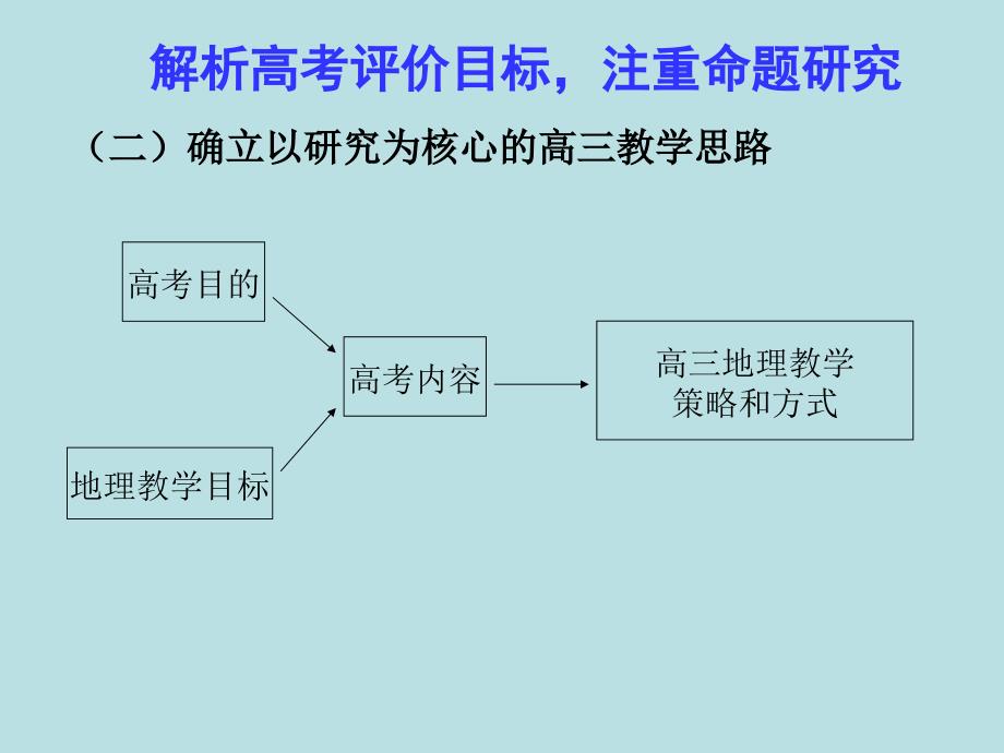 高考地理能力高阶提升——命题研究+能力培养+复习策略+规范答题ppt模版课件.ppt_第4页