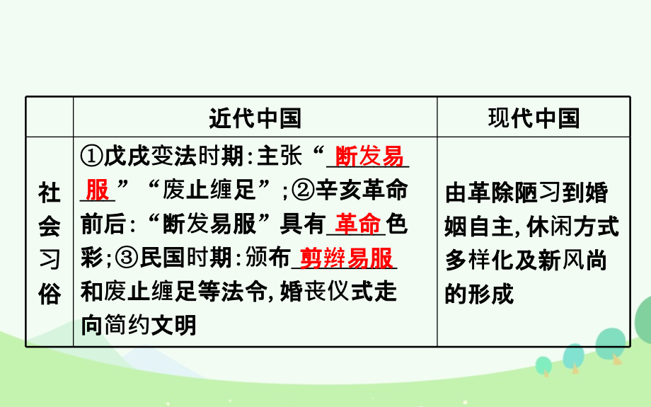 （通史版）2017届高考历史一轮复习 第八单元 近代中国资本主义的曲折发展及近现代社会生活的变迁 8.22 中国近现代社会生活的变迁课件 新人教版_第4页