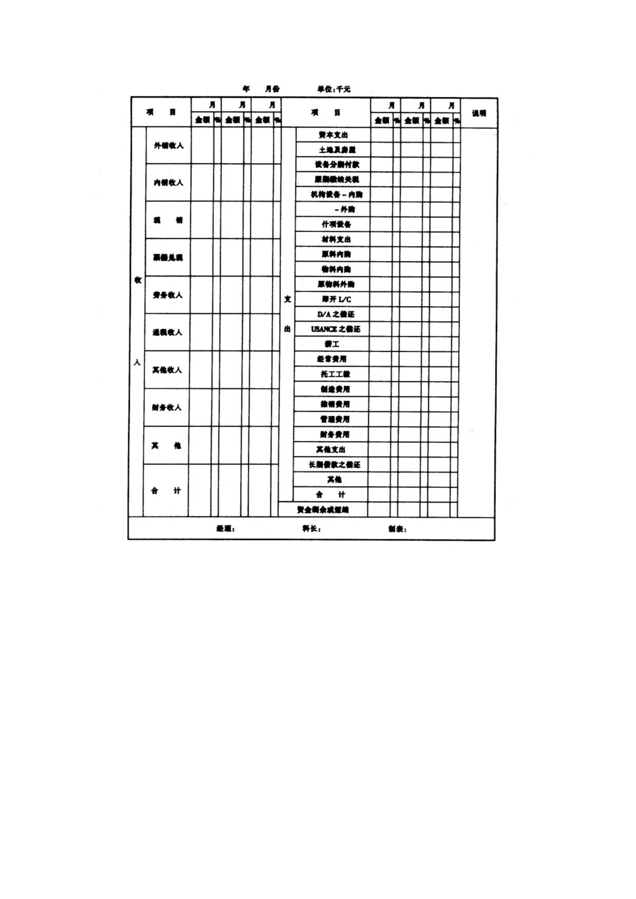 《精编》公司资金预算运用标准_第5页