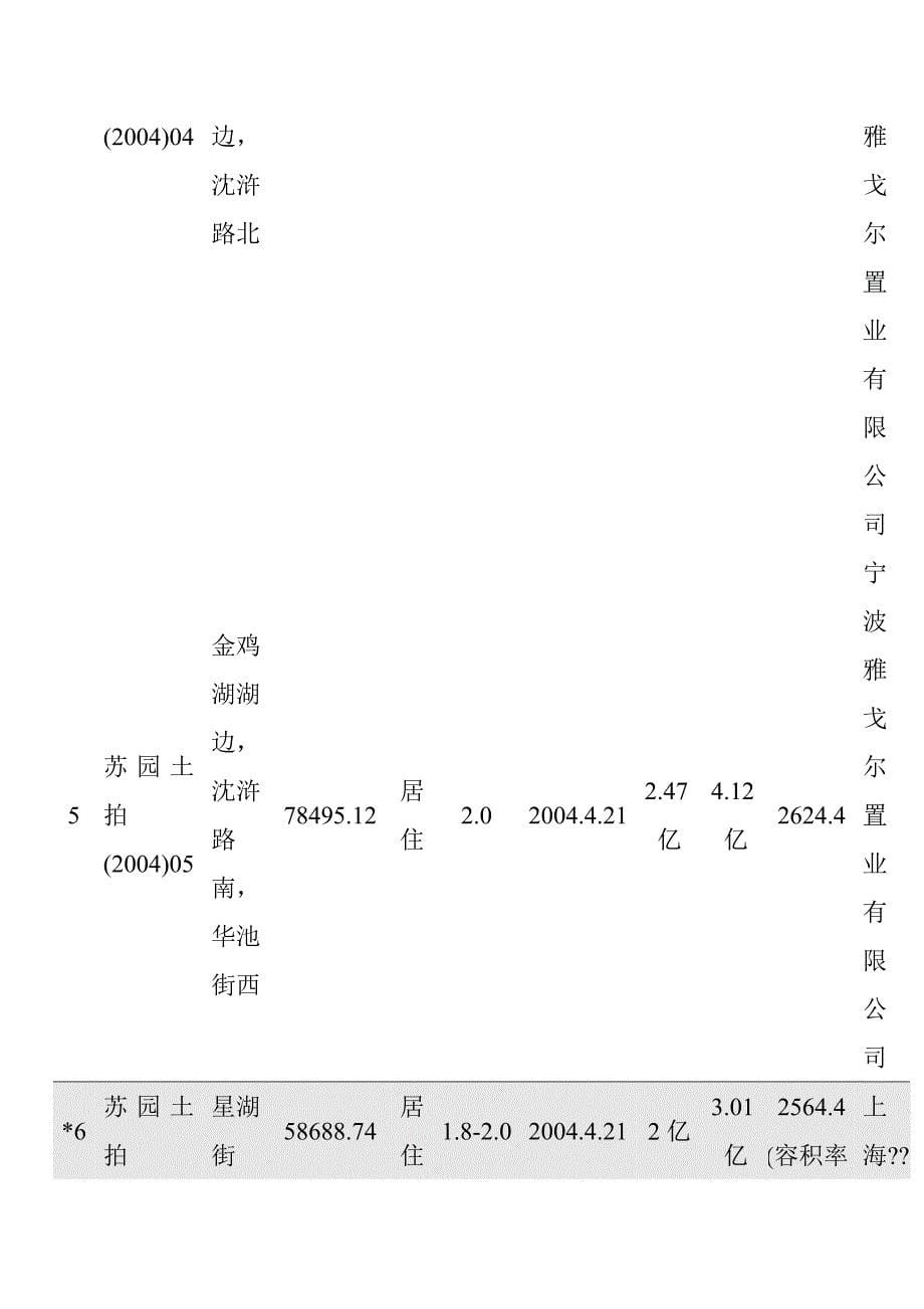 《精编》苏州某地块可行性分析报告_第5页