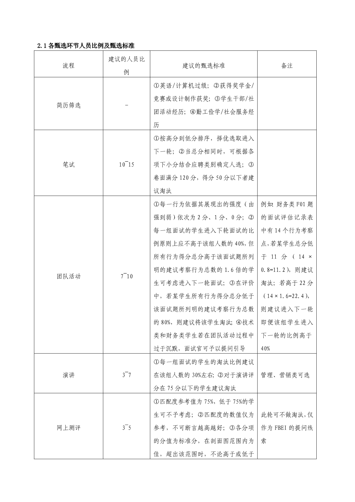 《精编》校园招聘实施手册_第3页