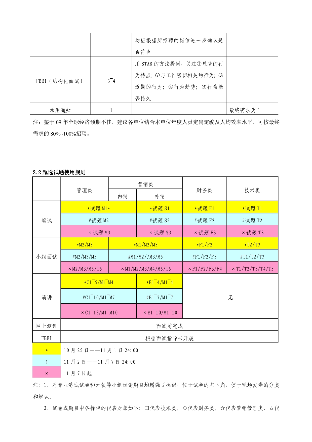 《精编》校园招聘实施手册_第4页