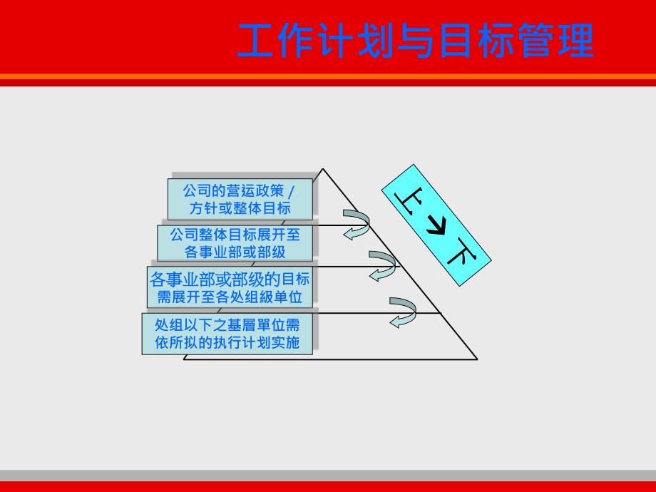 《精编》工作计划与目标管理培训课件_第4页