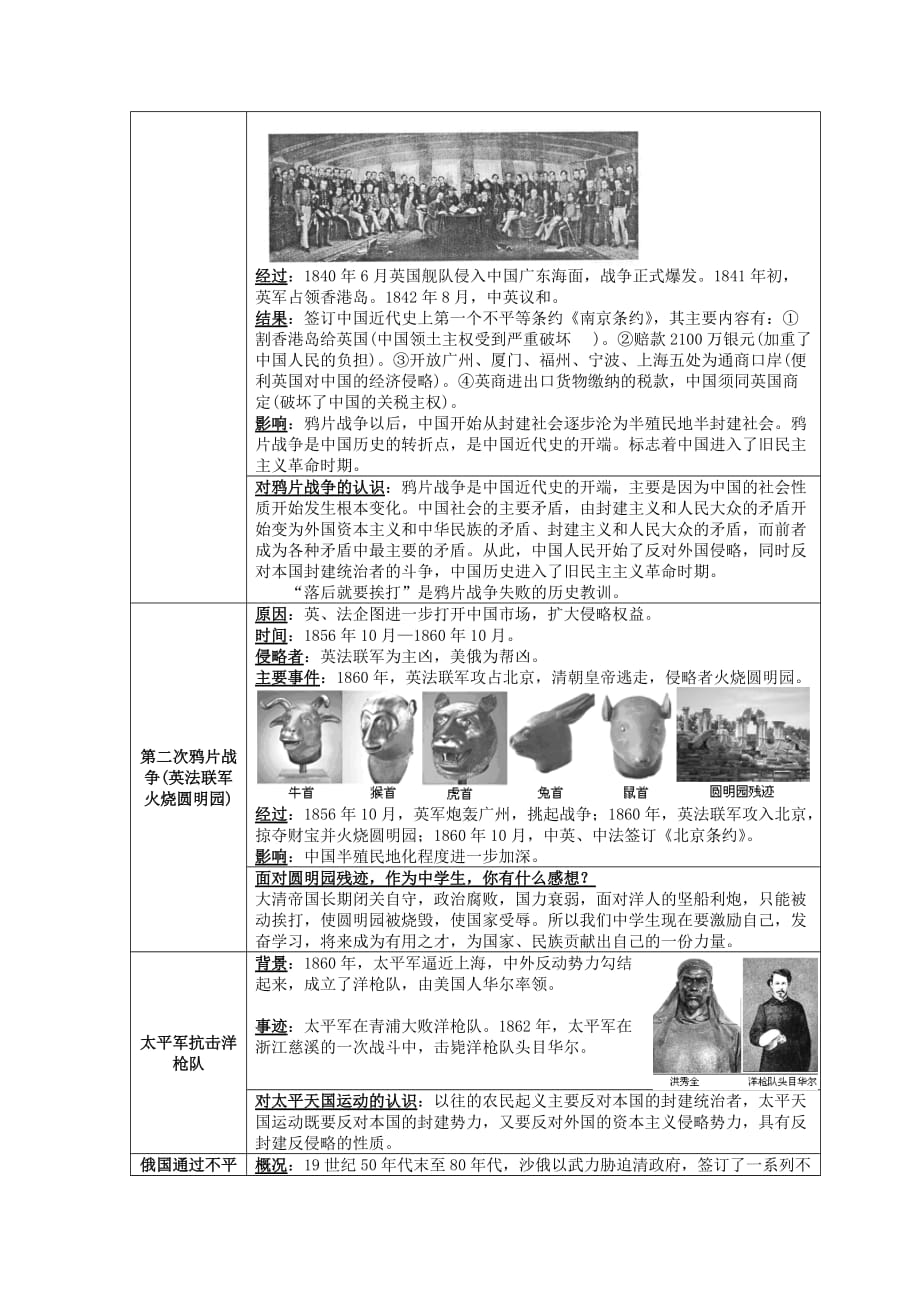 湖南省长沙市长郡芙蓉中学八年级历史上册 第一单元 侵略与反抗复习教案 新人教版_第2页