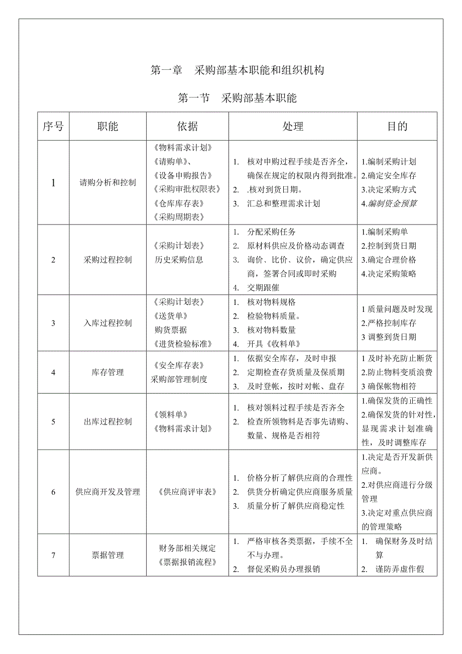 《精编》某企业采购部标准化作业手册_第3页