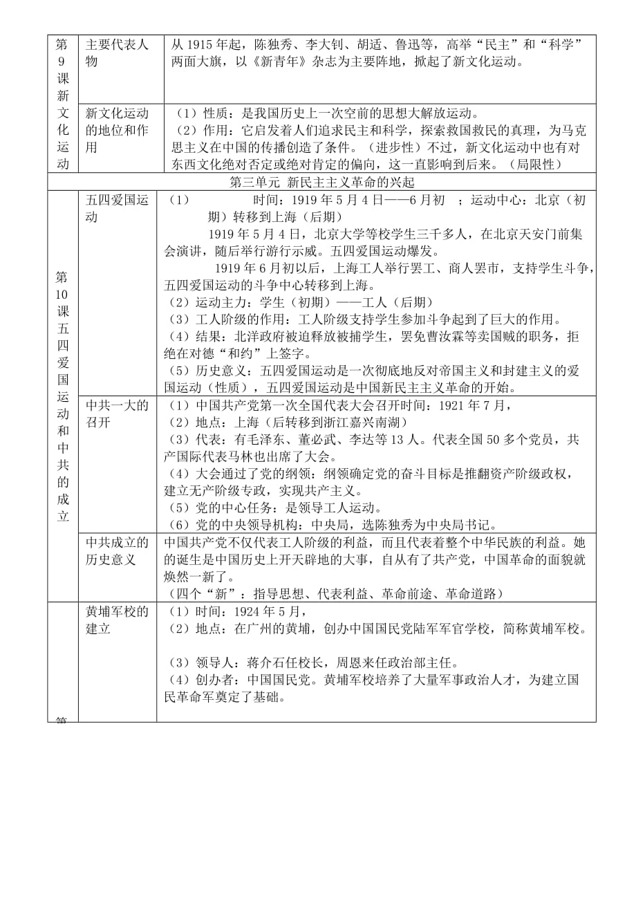 山东省胶南市大场镇中心中学八年级历史上册 期末复习知识点整理 新人教版_第3页