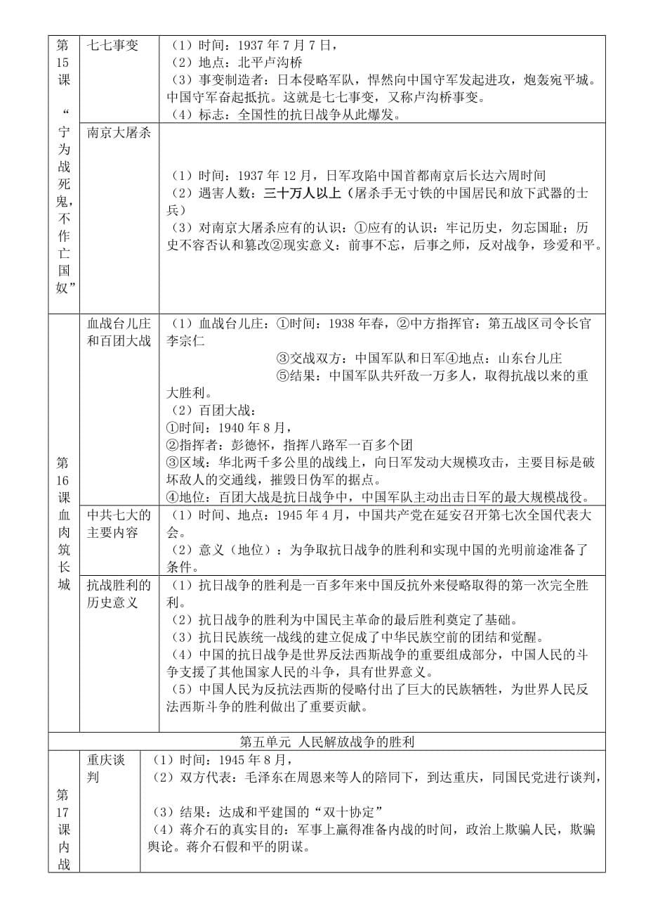 山东省胶南市大场镇中心中学八年级历史上册 期末复习知识点整理 新人教版_第5页