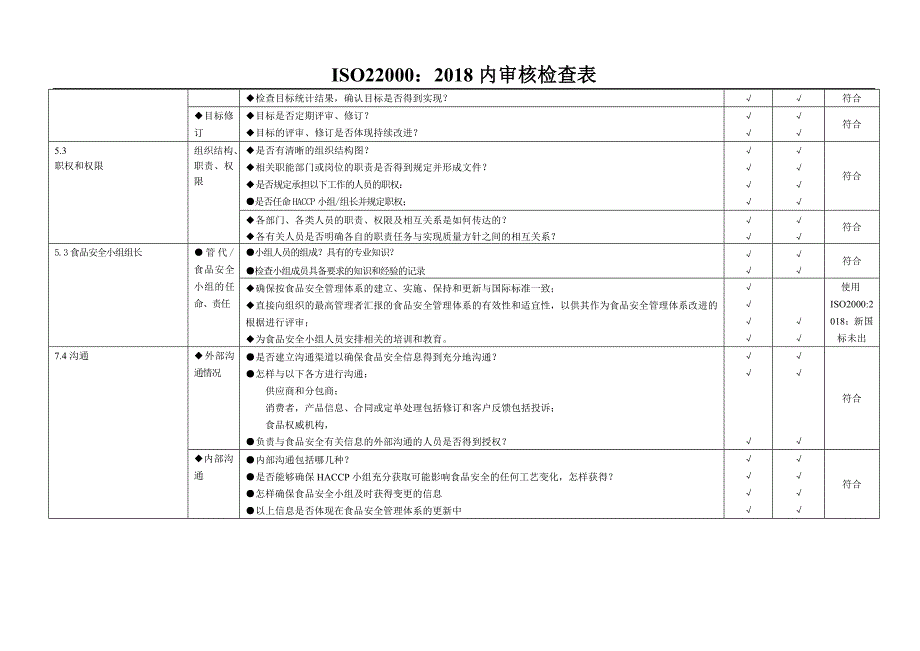 ISO22000：2018内审核检查表_第3页