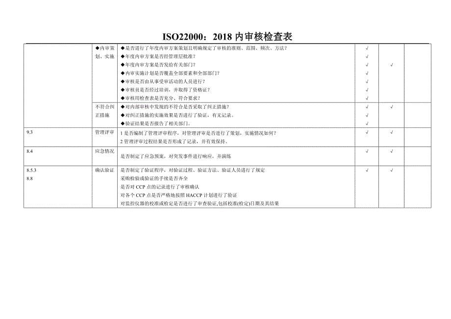 ISO22000：2018内审核检查表_第5页