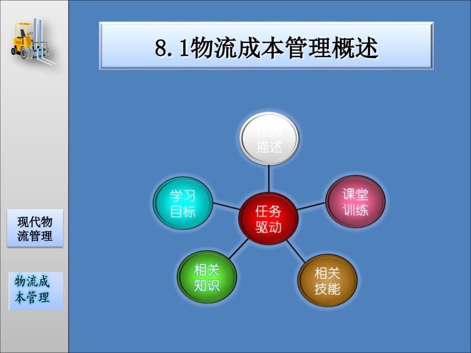 现代物流管理（第二版）-第八章 物流成本管理.ppt_第5页