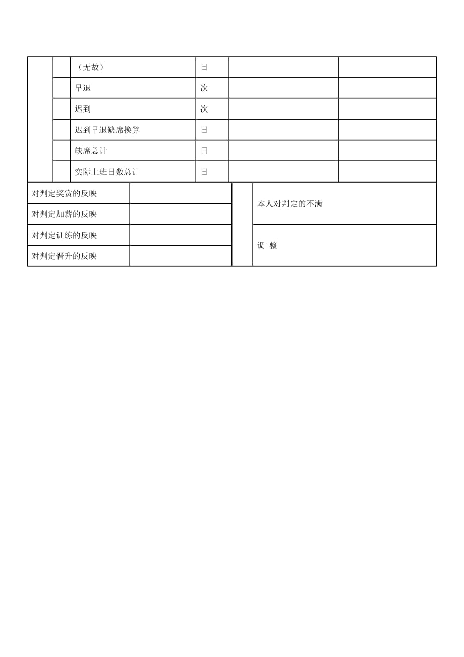 《精编》公司职员的人事考绩表格（B）_第2页