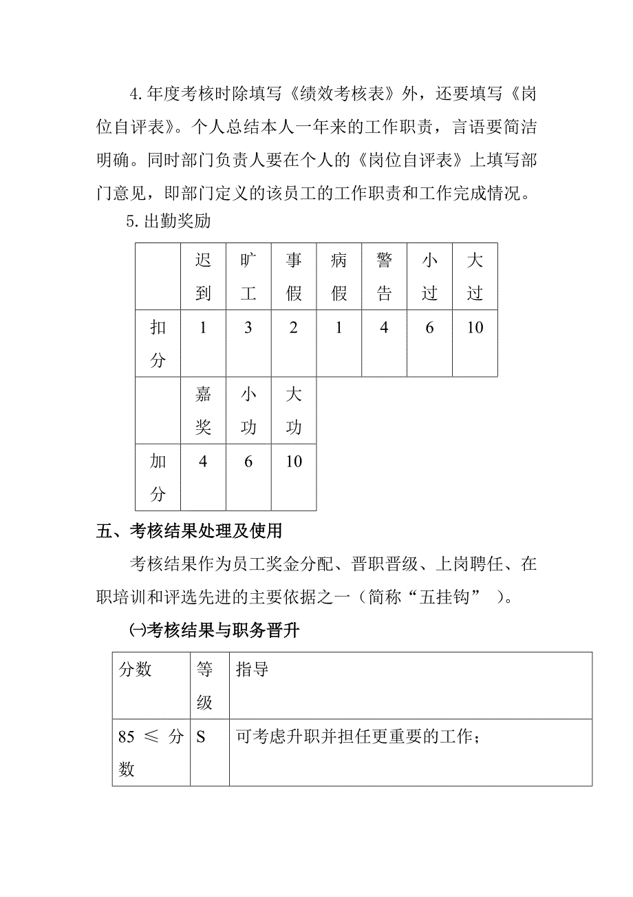 《精编》精编员工绩效考核大全121_第4页