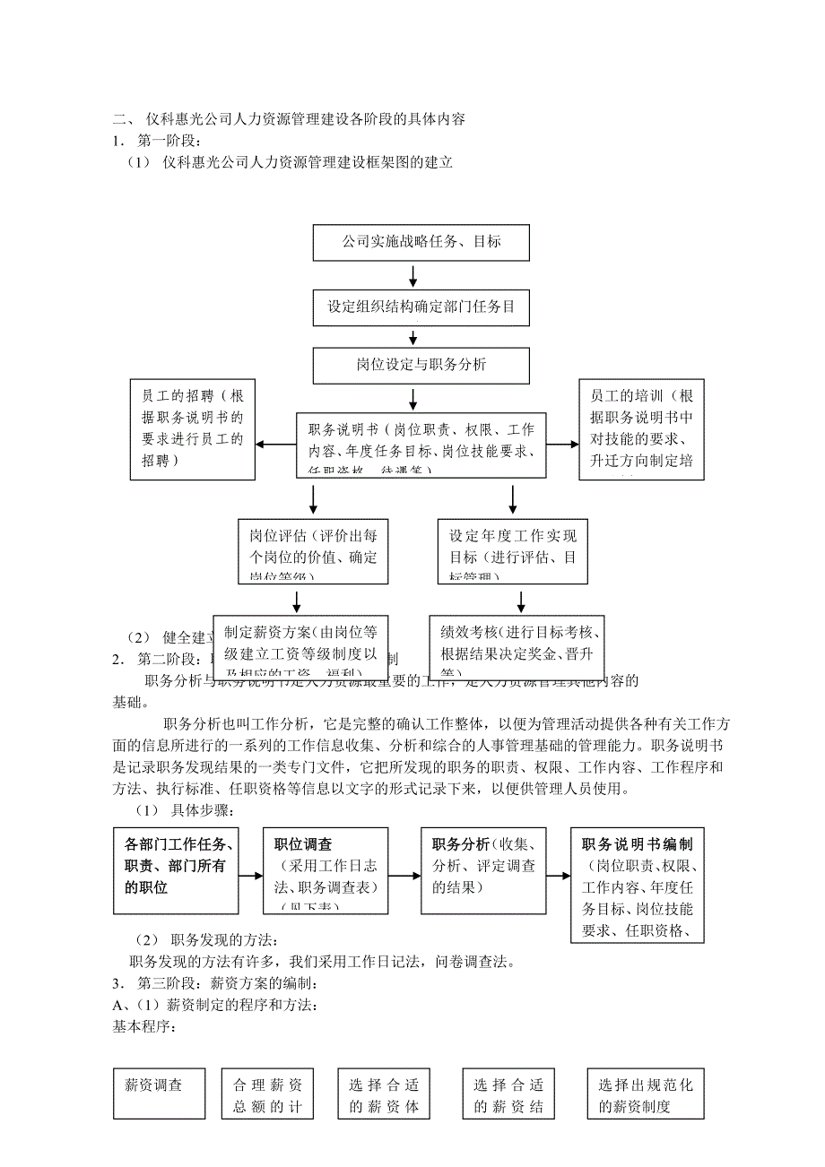 《精编》人力资源管理建设的步骤_第3页