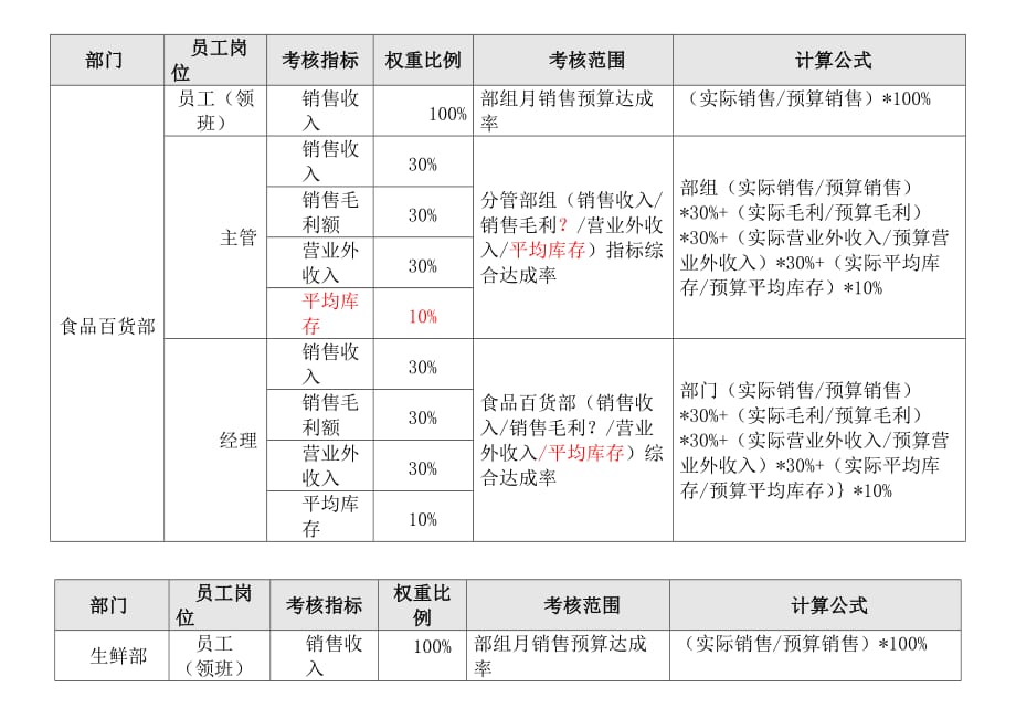 《精编》某年度绩效考核方案_第3页