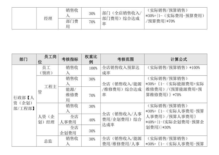 《精编》某年度绩效考核方案_第5页