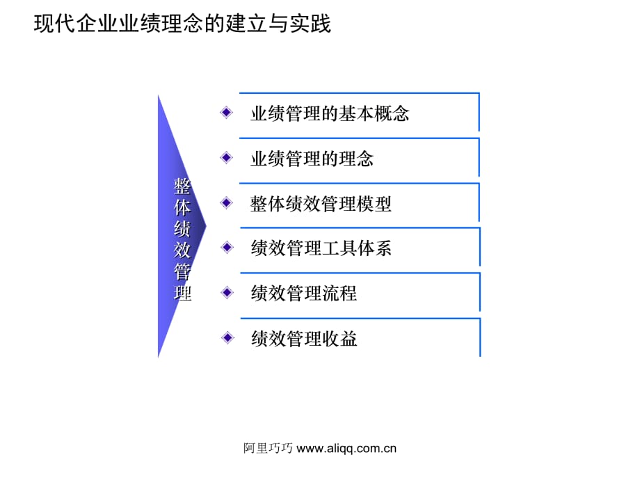 《精编》现代企业整体绩效管理_第1页