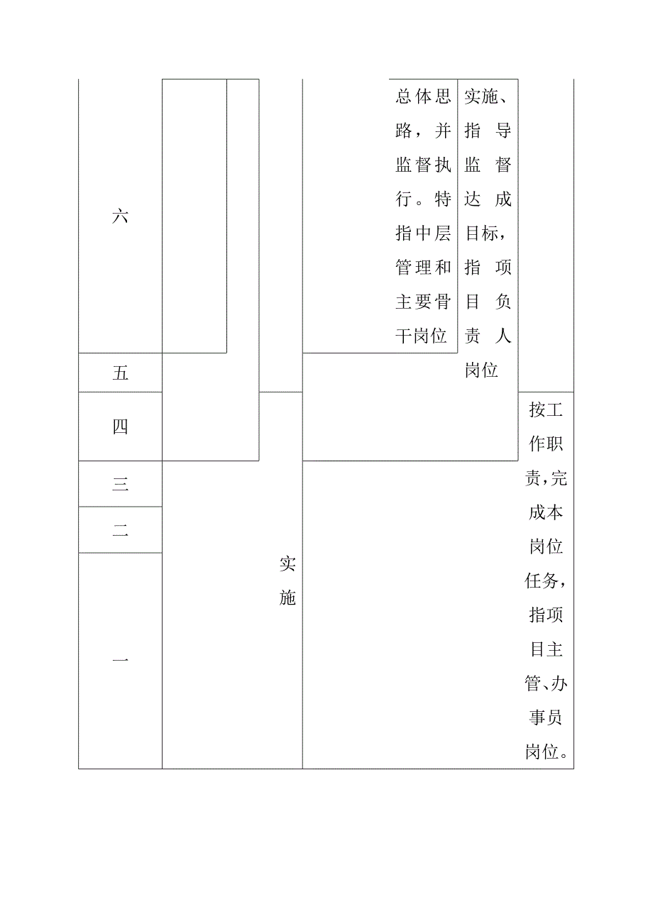 《精编》公司薪酬福利管理办法_第3页