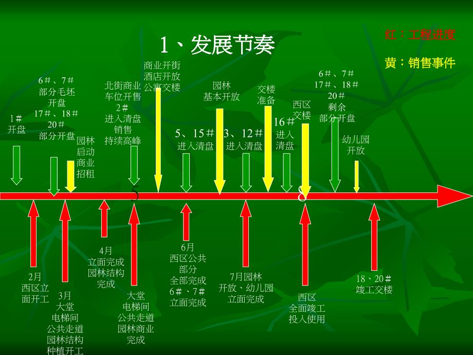 《精编》某年珠江帝景营销推广方案_第3页