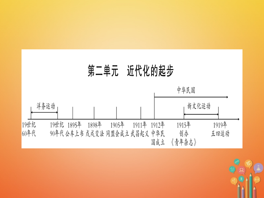 （桂林专用）2018年中考历史总复习 第一篇 考点系统复习 第二板块 中国近代史（八上）第2单元 课件 岳麓版_第1页