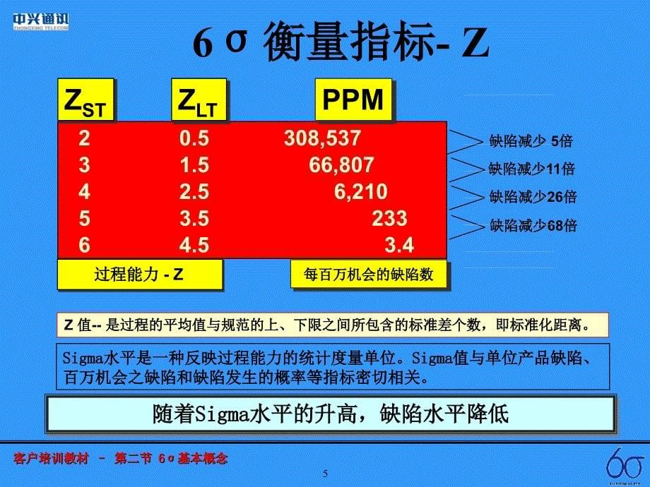 《精编》浅析六西格玛基础知识培训课程_第5页