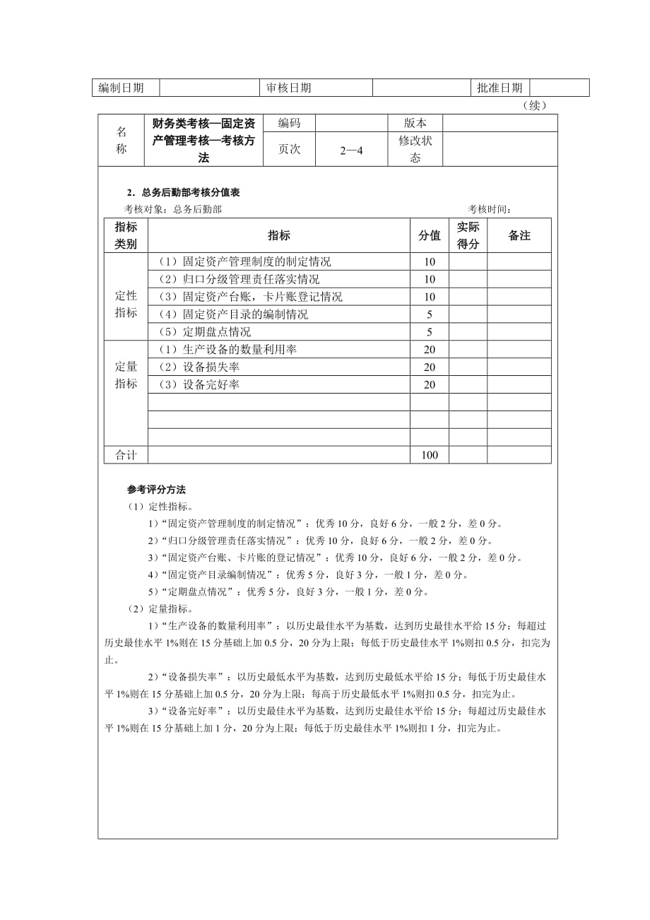 《精编》精编固定资产管理大全56_第2页