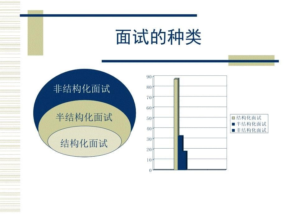 《精编》结构化面试的应用与特点_第5页