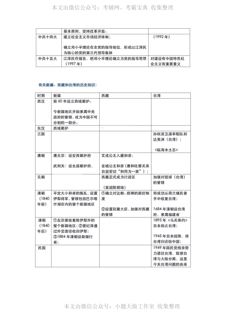 WM_10张表梳理完初中历史重点_第3页