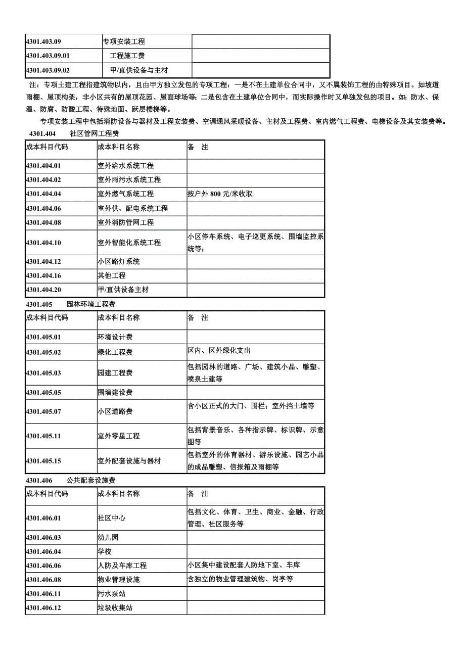 【行业】房地产企业培训资料_第5页