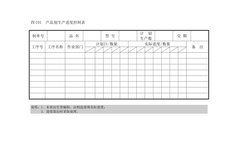 《精编》C01产品别生产进度控制表_第1页