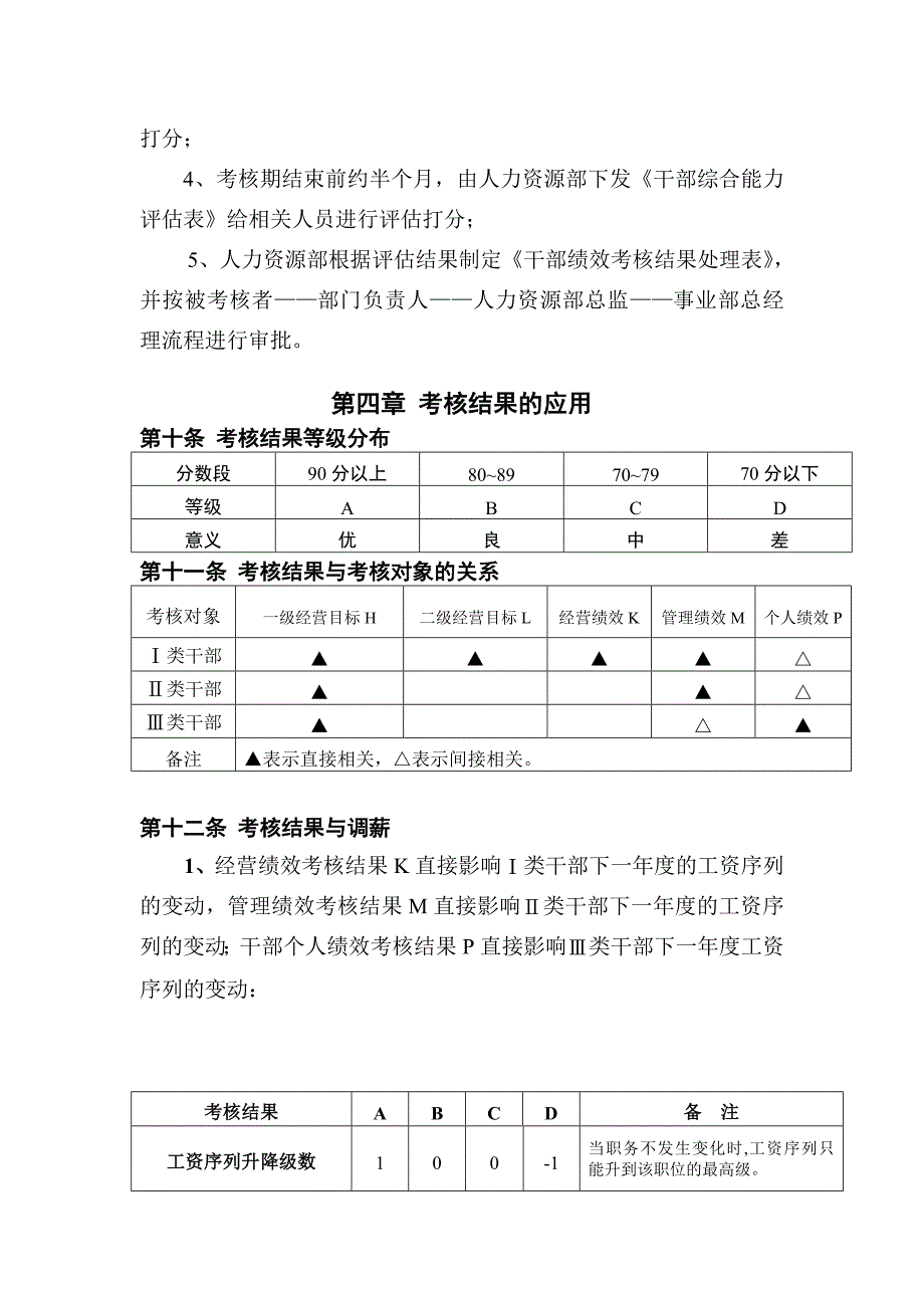 《精编》某公司干部绩效考核管理制度_第4页