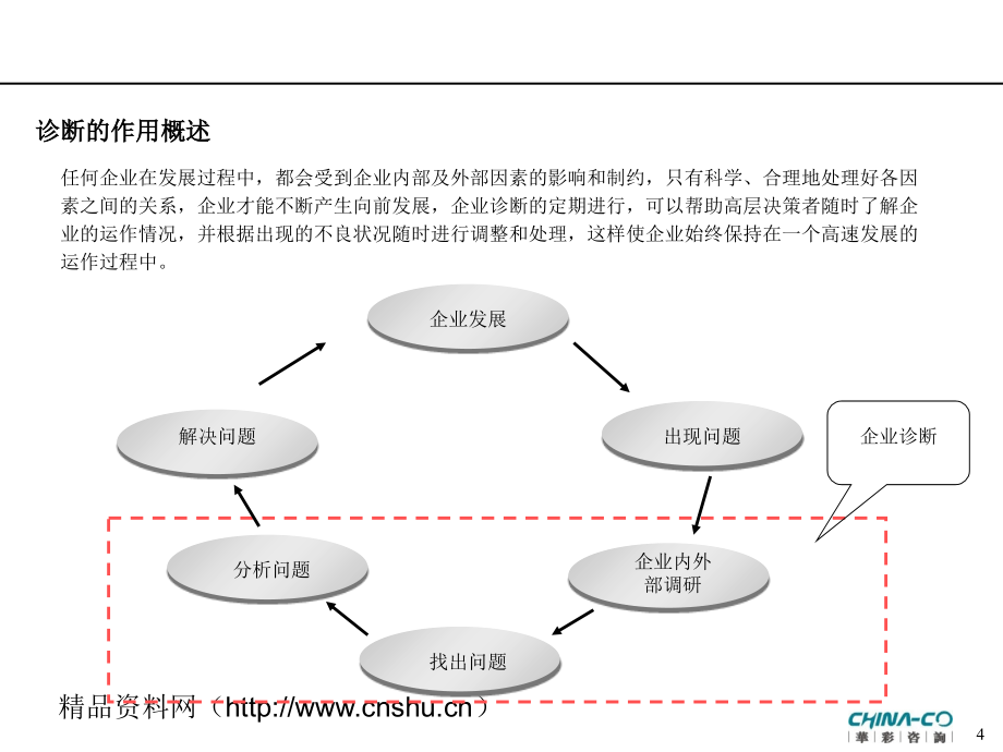 《精编》某饮料集团管理现状诊断报告_第4页