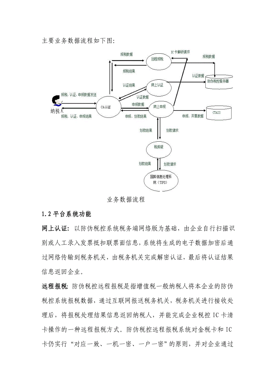 《精编》某省企业办税一体化用户手册_第4页