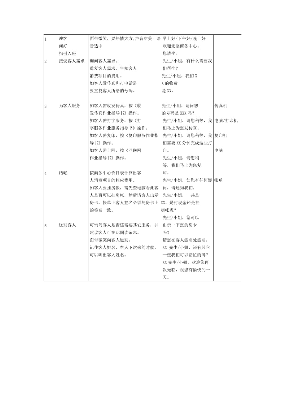 《精编》酒店商务中心主任岗位说明书_第3页