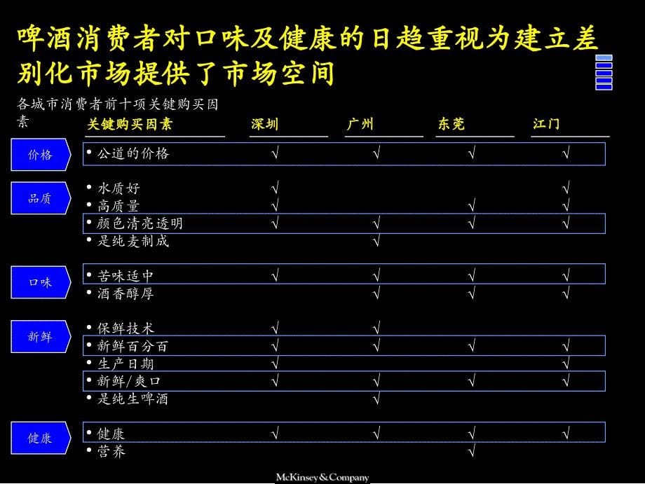 《精编》新编啤酒分析管理资料大全31_第5页