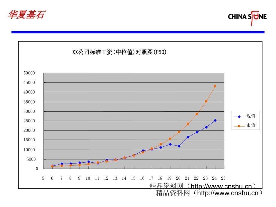 《精编》基于战略的薪酬体系设计讲义_第5页