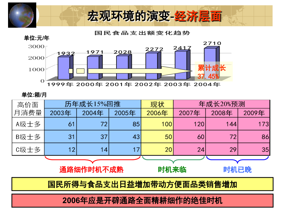 《精编》营销体系组织再造_第3页