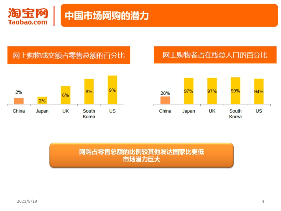 《精编》旅游电子商务的网络营销1_第4页