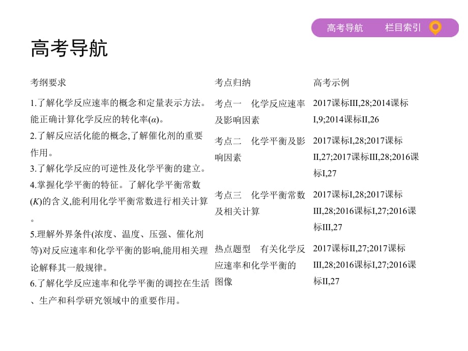 2018届高三化学二轮复习课件：专题六　化学反应速率和化学平衡.pptx_第2页