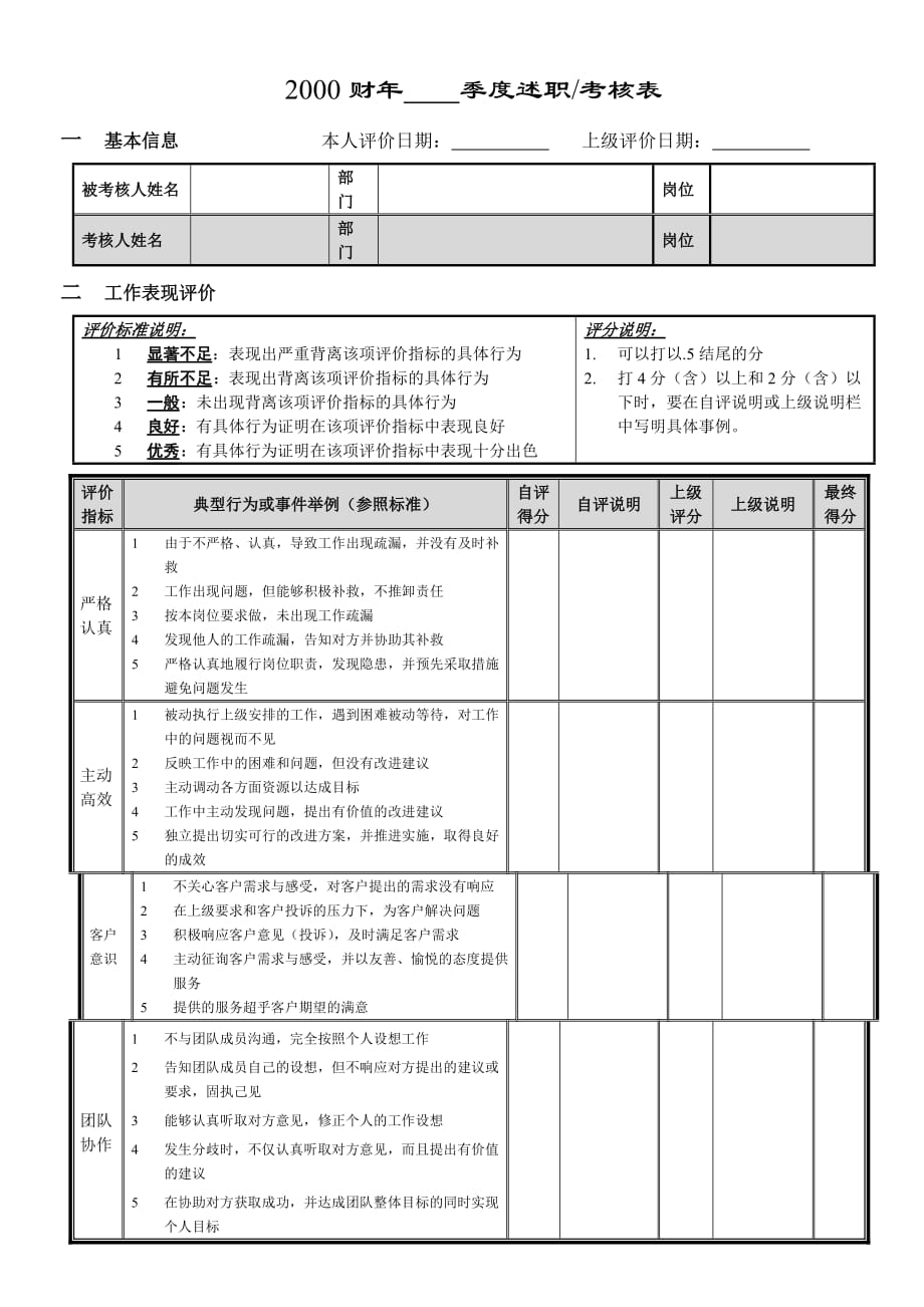 《精编》某公司年度季度述职、考核表_第1页