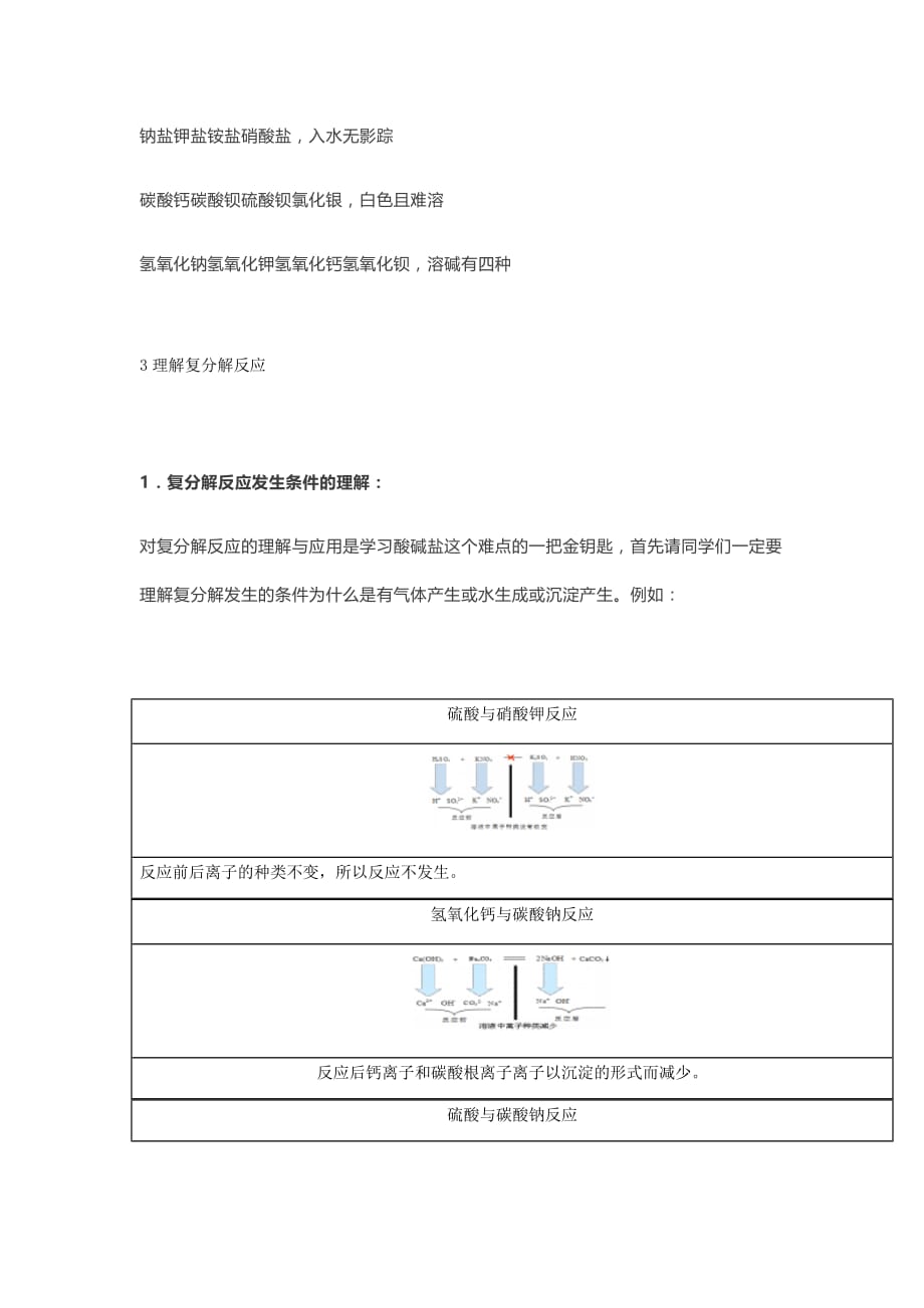 中考化学复习【学习技巧】四步拿下酸碱盐！_第2页