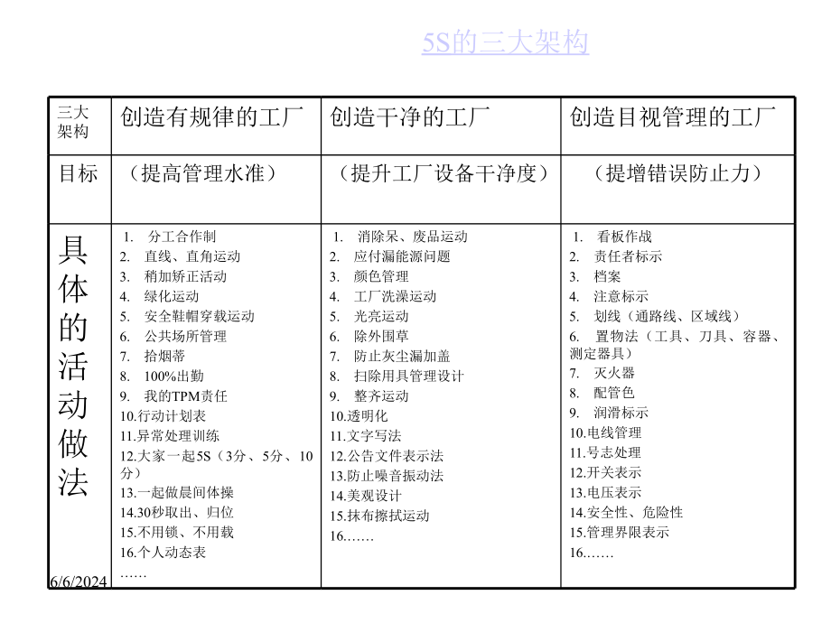 《精编》5S推选实务课程介绍_第4页