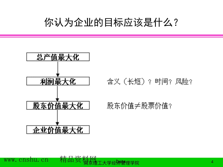 《精编》企业绩效评价的财务、平衡模式_第4页