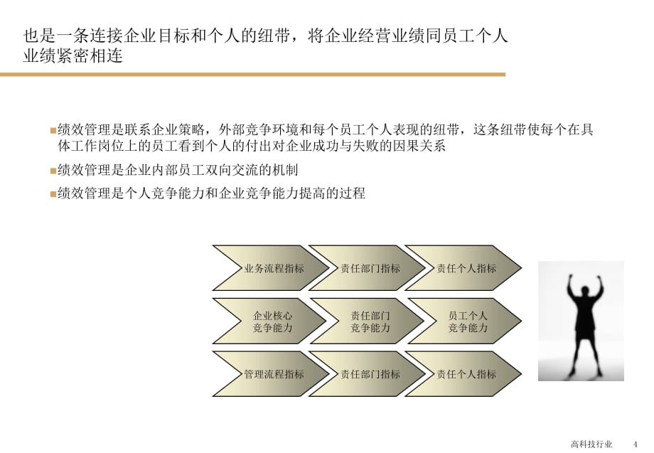 《精编》KPI绩效考核体系_第4页