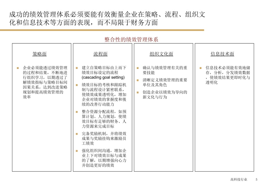 《精编》KPI绩效考核体系_第5页