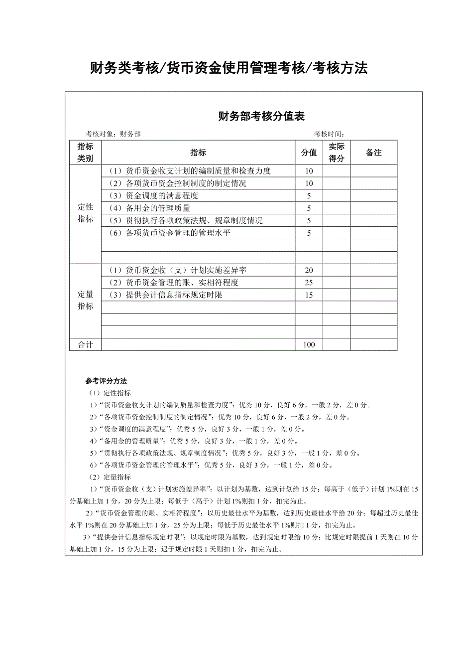 《精编》精编员工绩效考核大全149_第4页