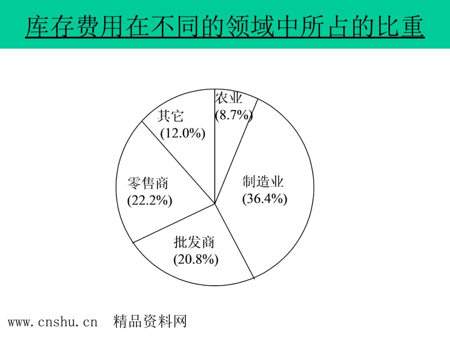 《精编》公司库存管理办法_第2页