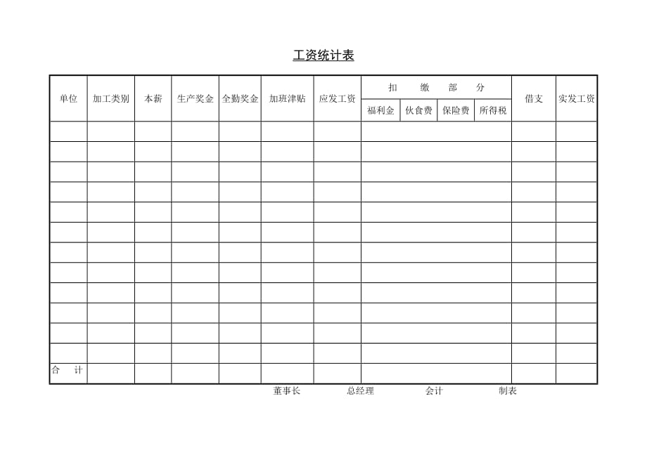 《精编》人力资源员工训练成效调查汇总表33_第1页