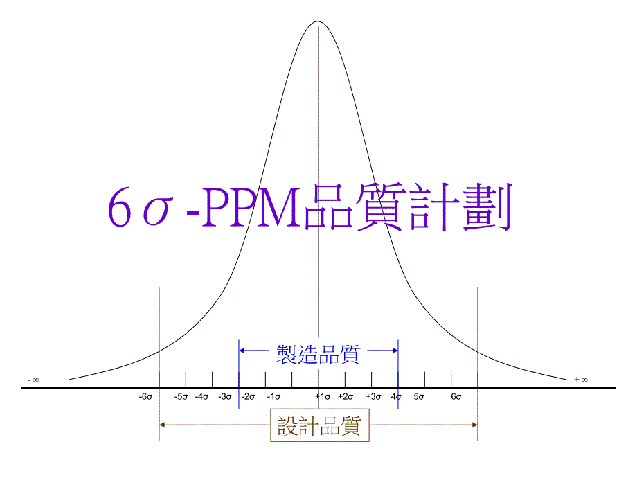 《精编》6西格玛质量管理方法_第4页