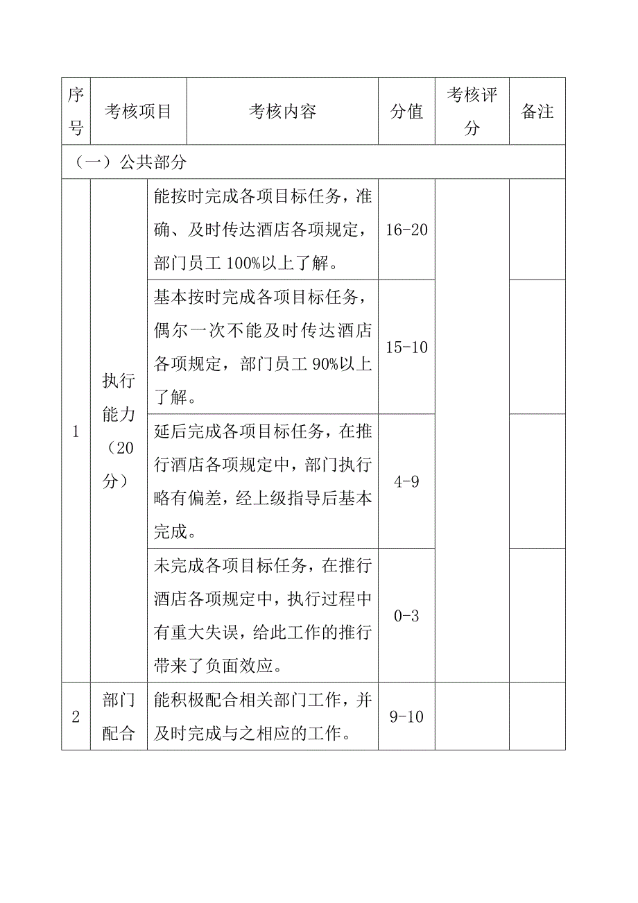 《精编》某酒店综合绩效考核方案_第4页